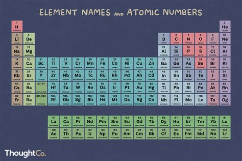 atomic number 4.
